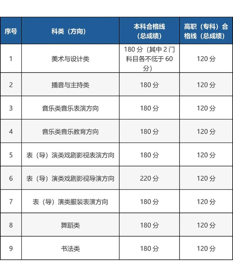 北京市舞研艺考多少钱