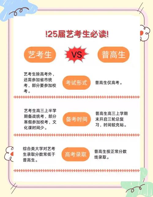 怎么选艺考文化一对一