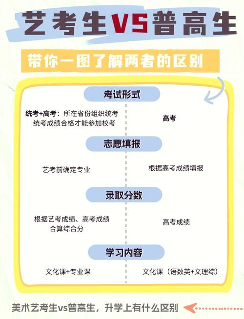 艺考可不可以会考不过