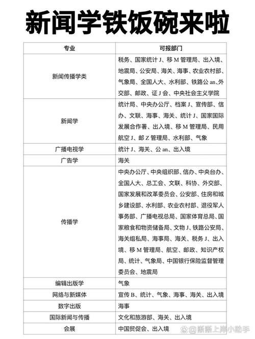 广播电视新闻学是艺考