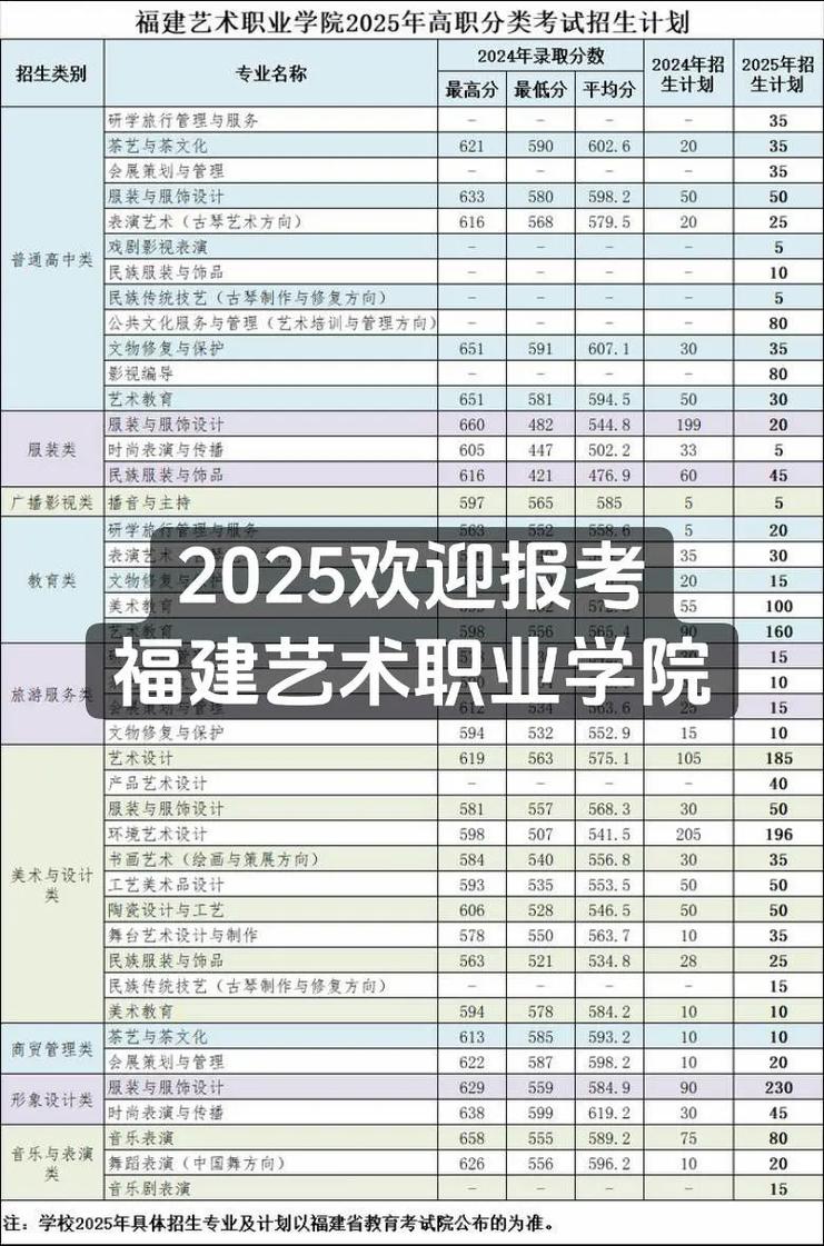 福建省考试院官网艺考