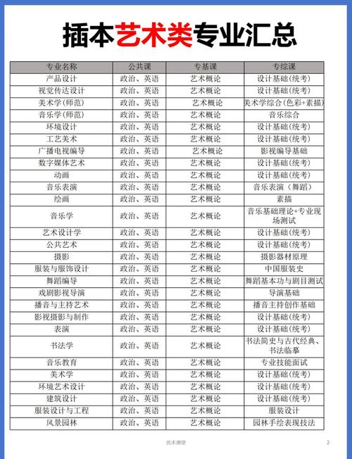 艺考有一本专业有哪些