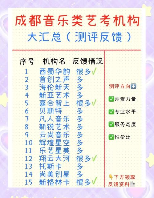 成都音乐院校有哪些专业