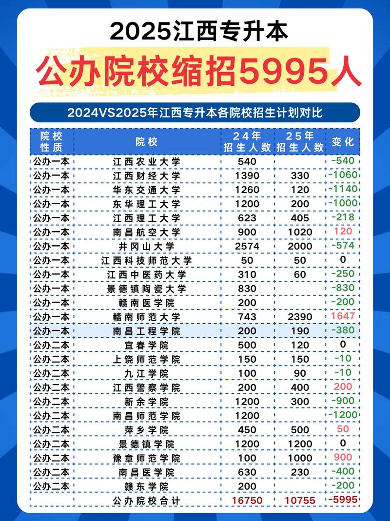 江西专升本音乐学的院校