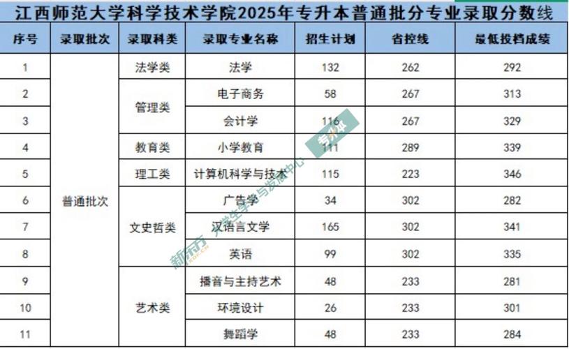 江西专升本音乐学的院校