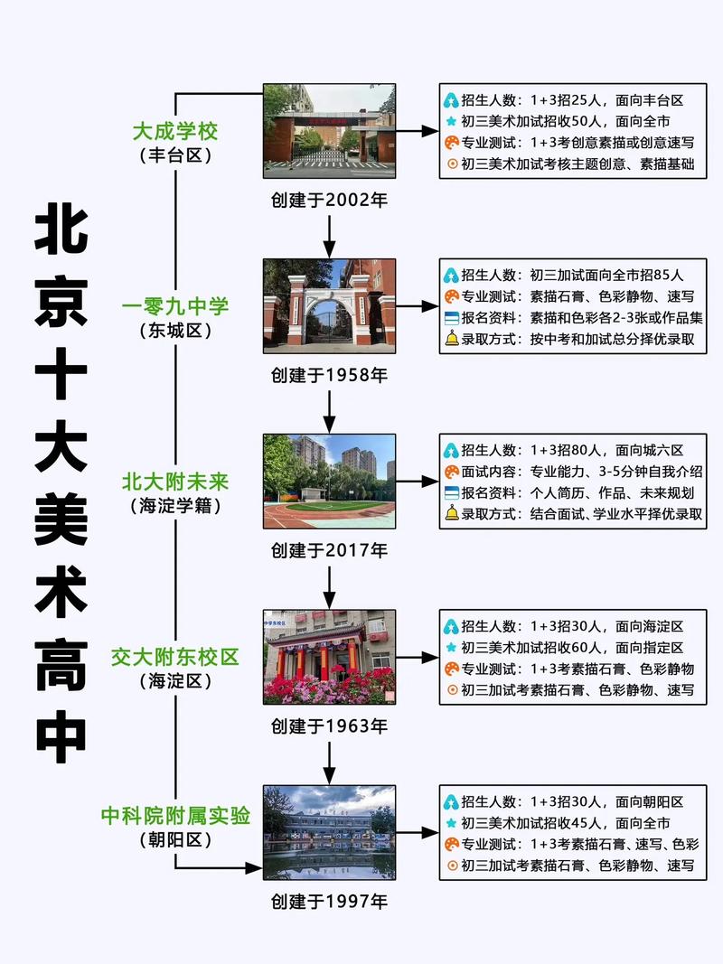 北京都有哪些美术大学
