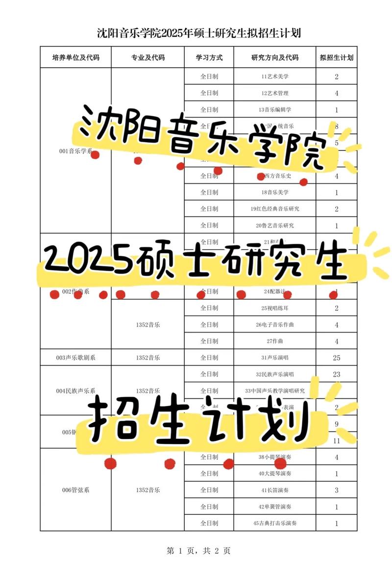 2025年沈阳音乐学院