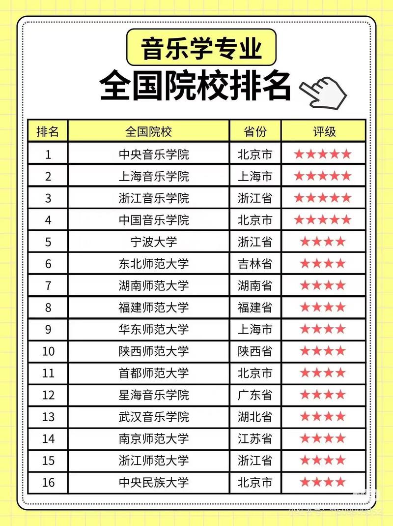 安徽那个学校音乐专业好