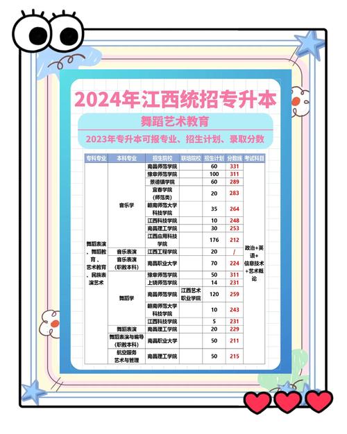 江西音乐专升本学校名单