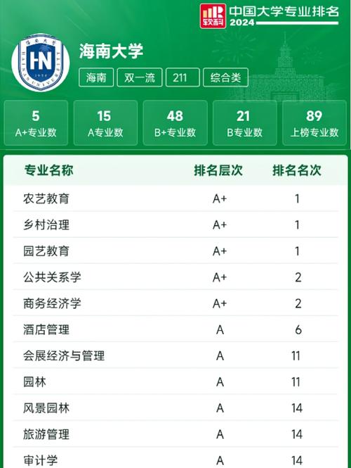 海南哪个学校有音乐专业