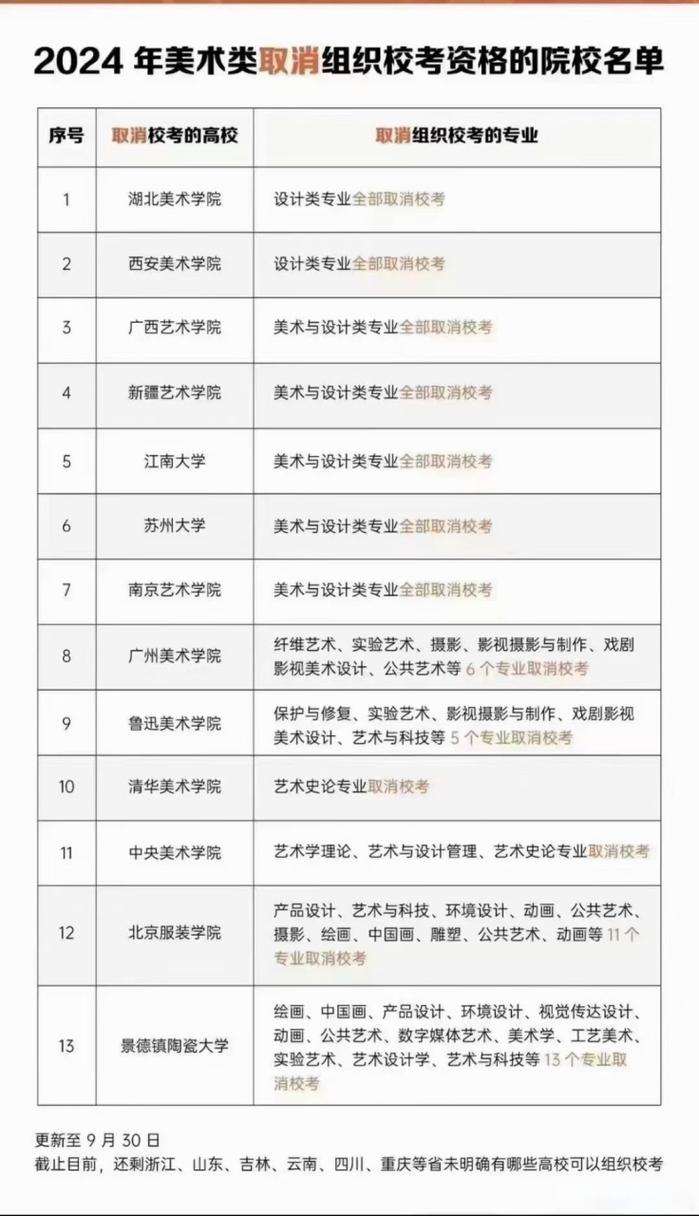 重庆交大美术取消校考