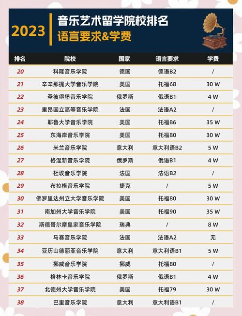 国外音乐考研需要考什么