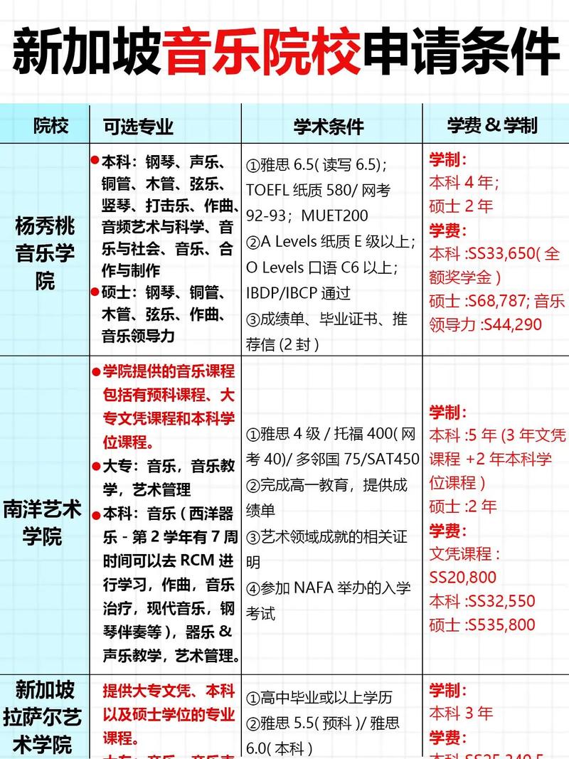 国外音乐考研需要考什么