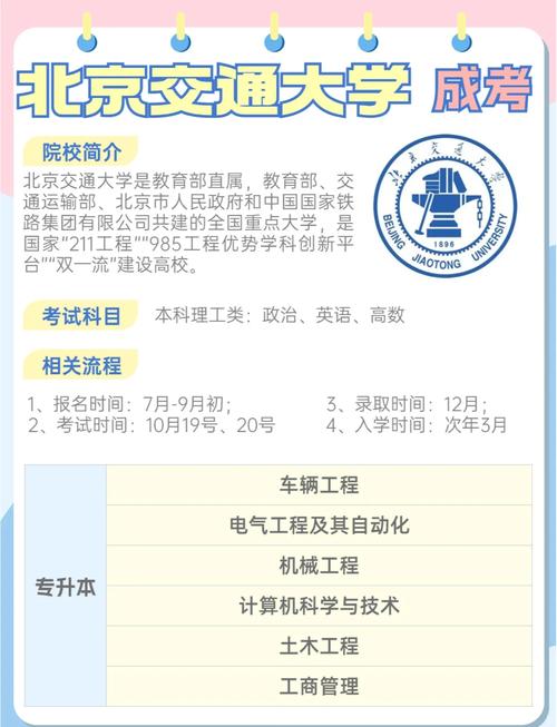 北京交通美术校考报名