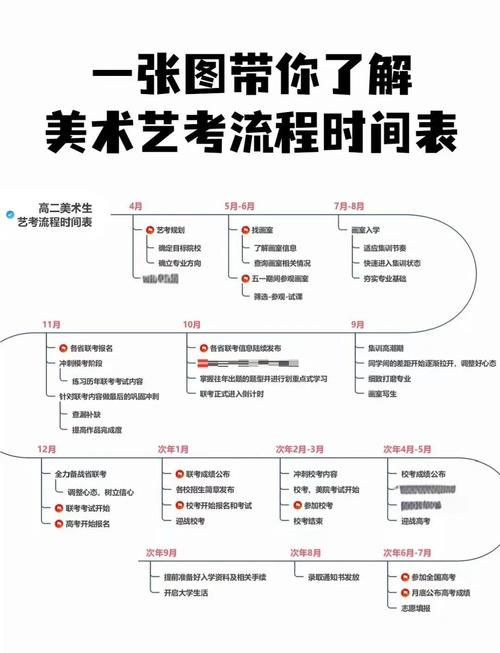 北京艺考美术联考时间