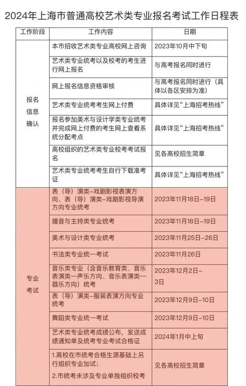 北京艺考美术联考时间