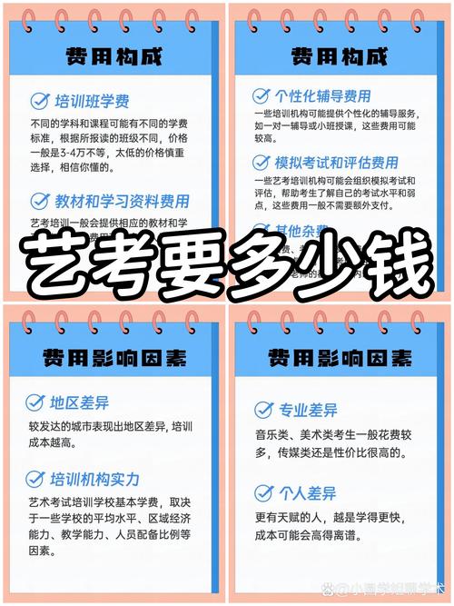 合肥艺晨美术学校费用