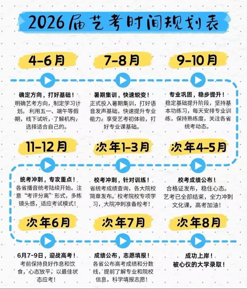 高三体育生艺考时间表