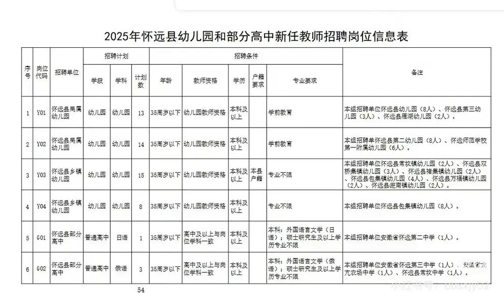音乐专科可以考幼师编制