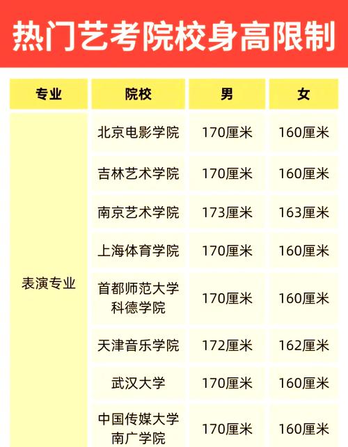 播音艺考女生身高要求
