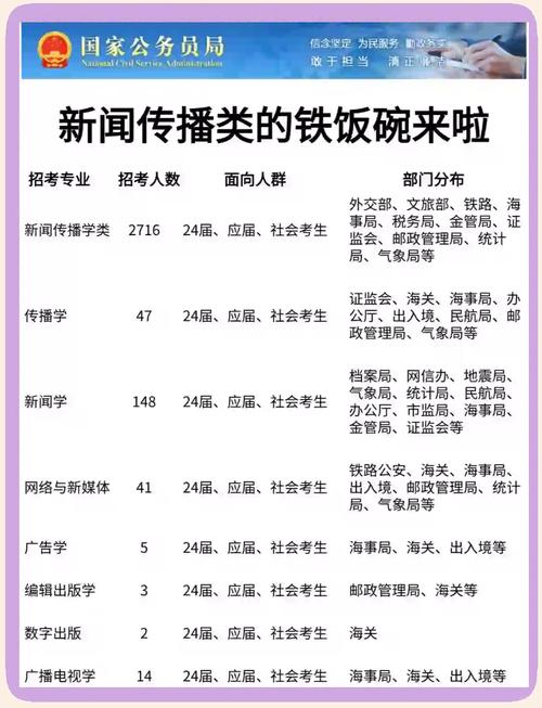 新闻传播学要不要艺考