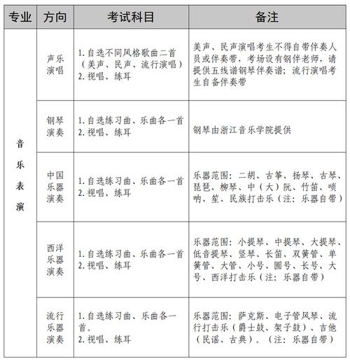 音乐专升本考不考专业吗