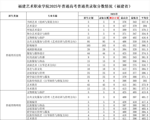福建艺考网录取分数线