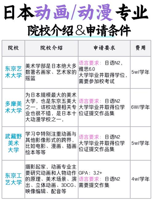 日本不需要艺考的专业