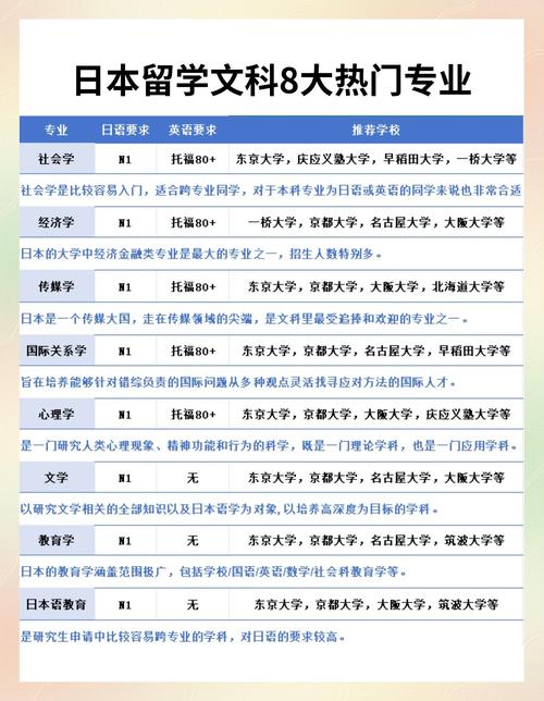 日本不需要艺考的专业