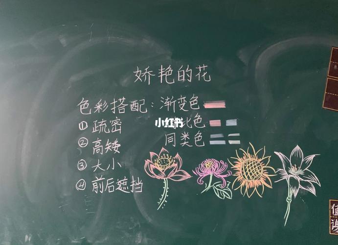 小学面试美术板书设计