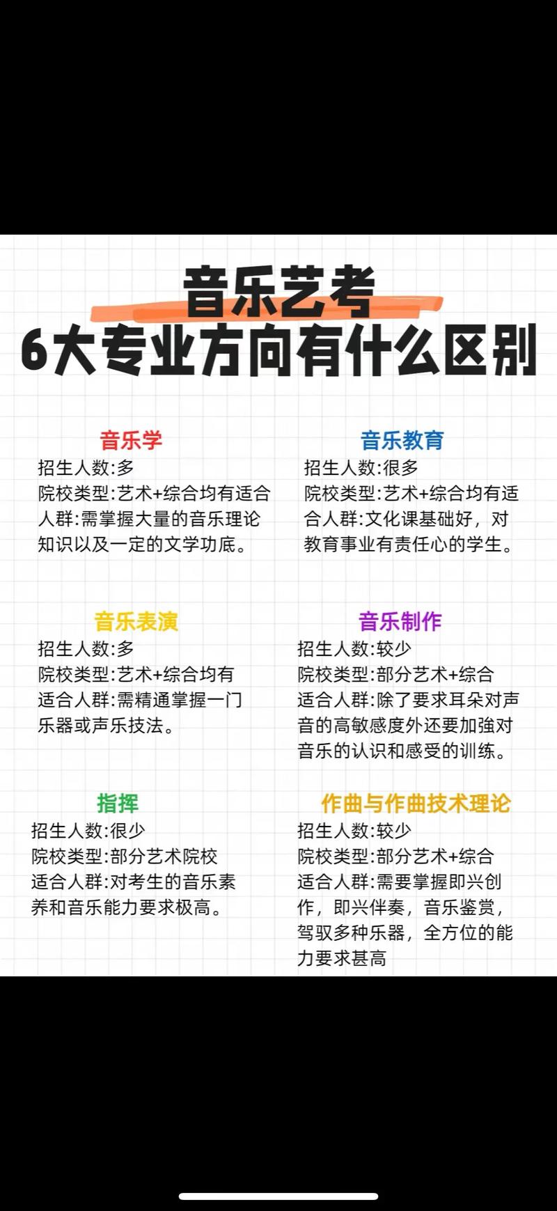 音乐表演可以自考本科吗