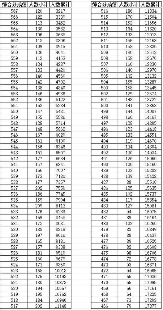 浙江高考美术联考查分