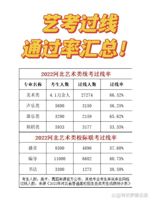 河北省艺考声乐分数线