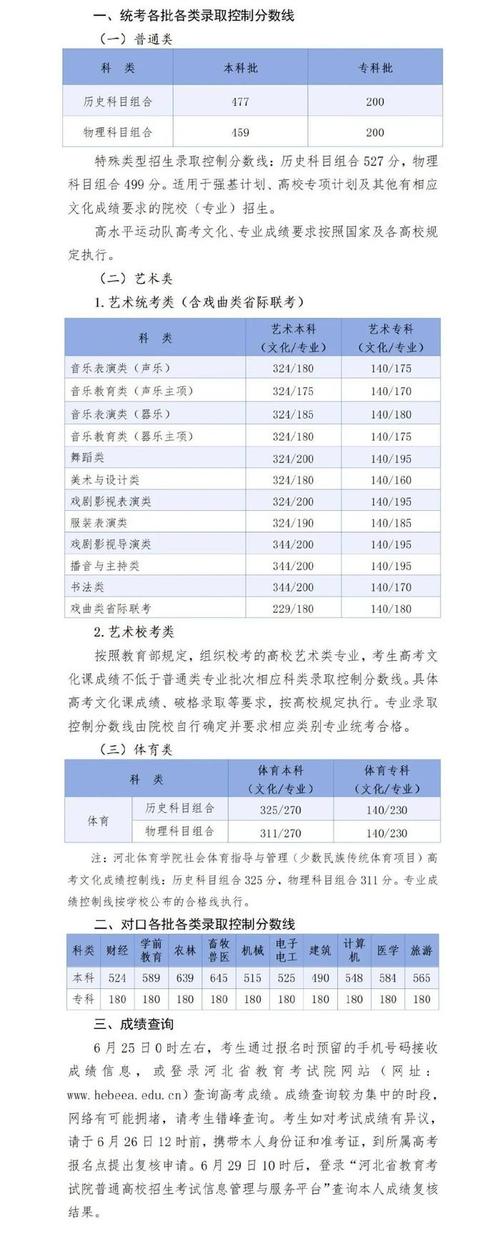 河北省艺考声乐分数线