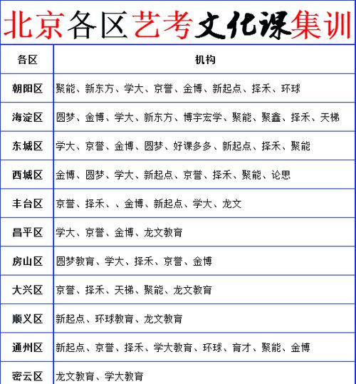 北京艺考文化课辅导班