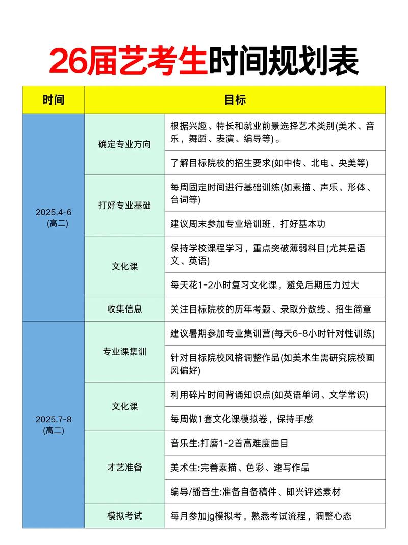 艺考美术联考时间安排