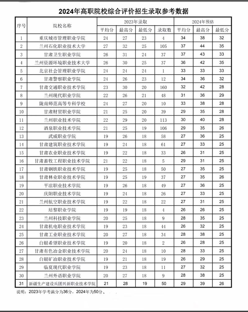 甘肃那个学校招美术生