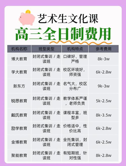 大连艺考培训班多少钱