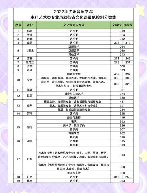 哪些音乐学院可以专升本