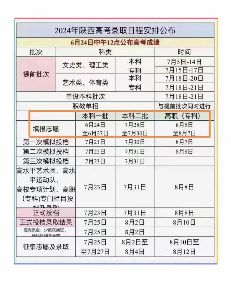 陕西艺考一般在啥时间