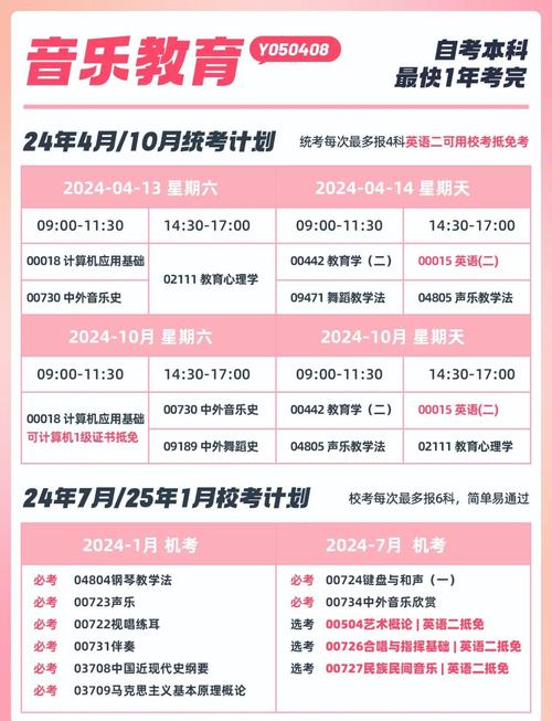 音乐专业教自考什么条件