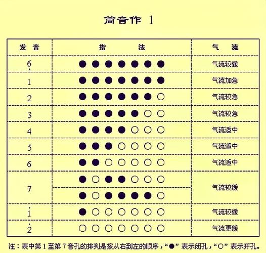 艺考葫芦丝能算主项吗