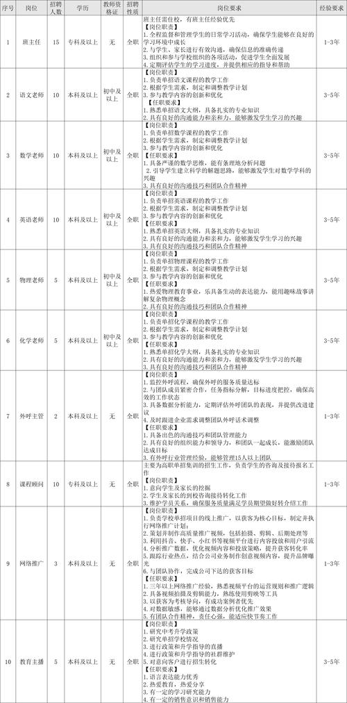石家庄小学音乐老师招聘