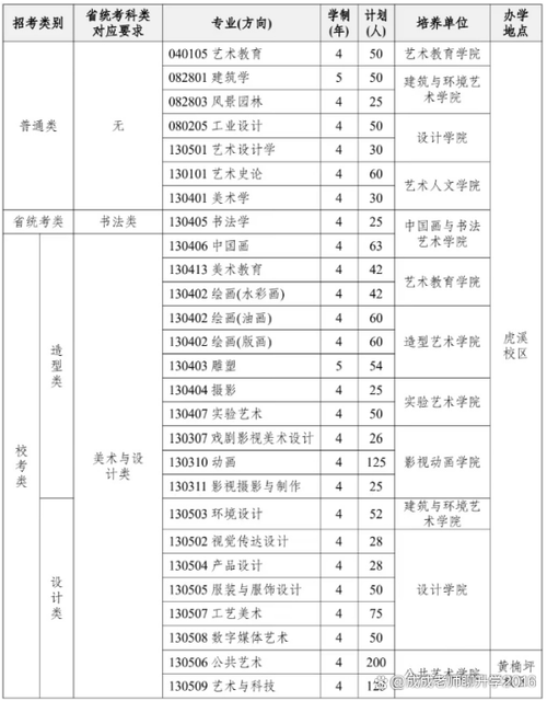 四川美术学院艺考报名