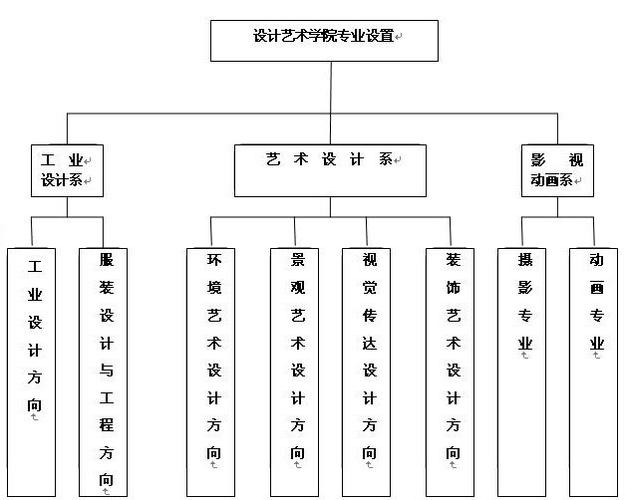 重庆工商美术招生情况