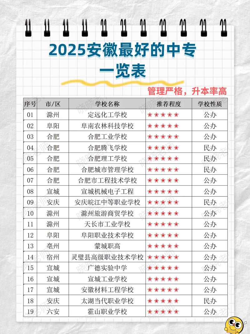 安徽境内有哪些音乐中专