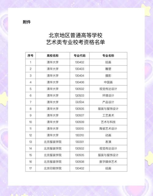 音乐不看联考成绩的学校