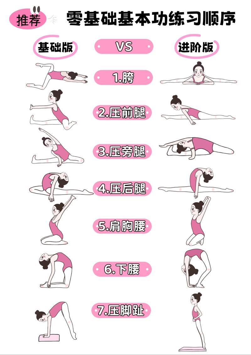 什么舞蹈适合女生自学