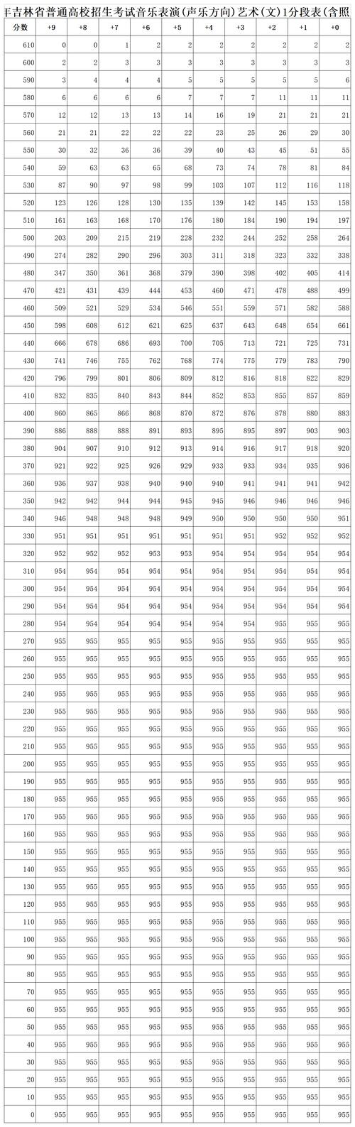 宜宾三中美术艺考成绩