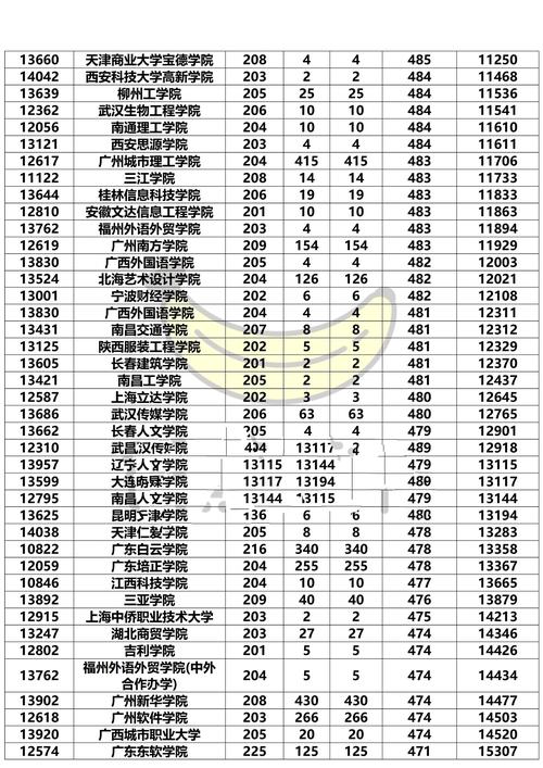 广东美术联考历年分数